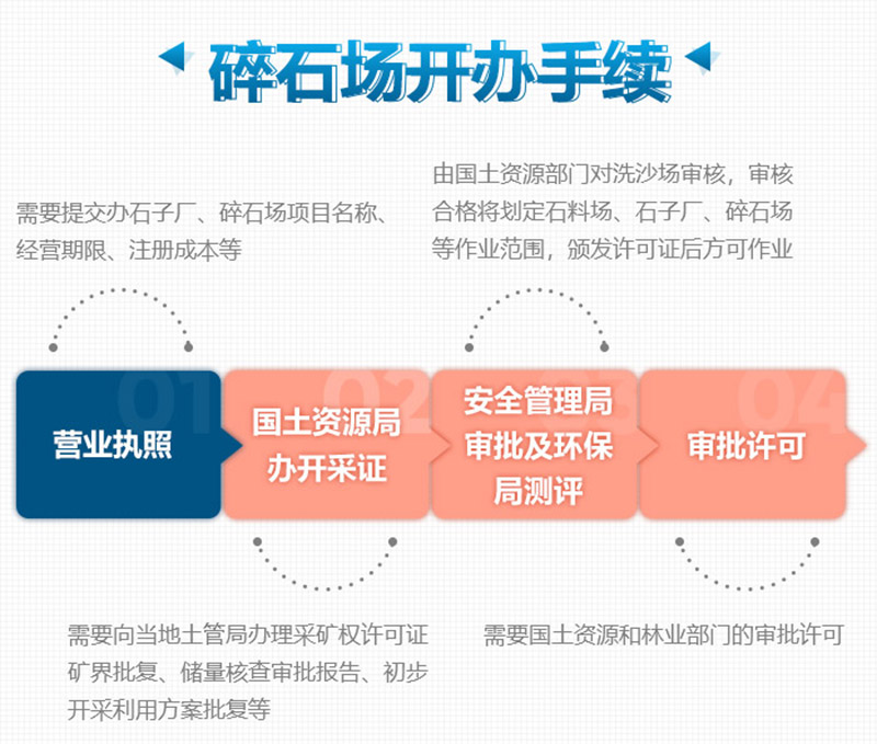 想要合法制砂廠，這些手續(xù)少不了