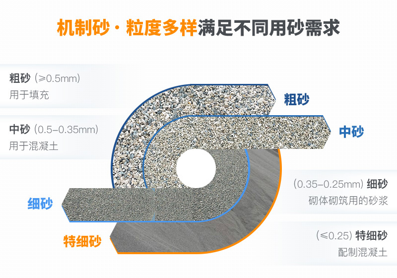 機(jī)制砂粒度多樣性，滿足不同需求
