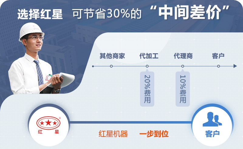 紅星直銷報(bào)價