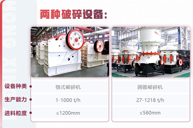 紅星顎式破碎機、圓錐破碎機
