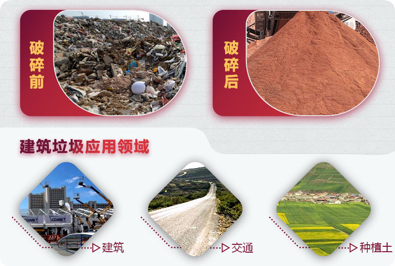 建筑垃圾破碎前后，變廢為寶